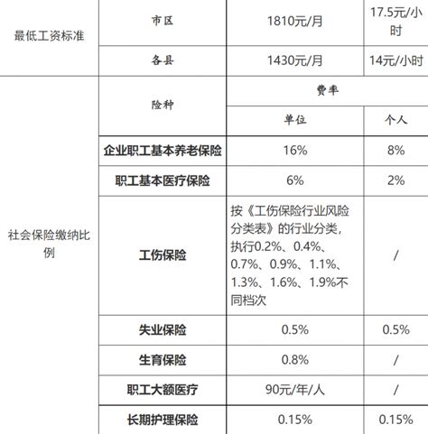 南宁社保退休工资计算方式 2021年南宁养老金计算基数【桂聘】