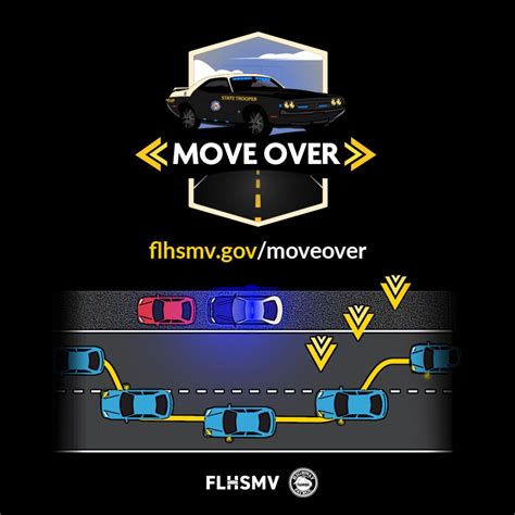 Image result for Move Over Drive