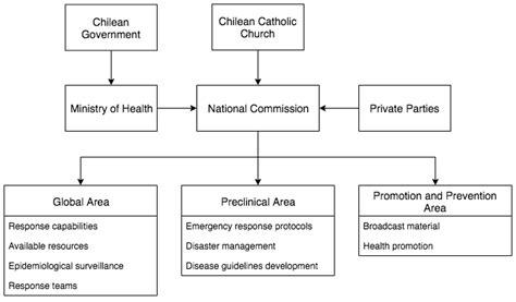 Organizing Committee 的图像结果