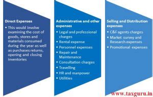 Audit of Expenses