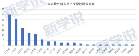 2022外籍人员子女学校迎来发展大年，并催生两大新变！ - 知乎