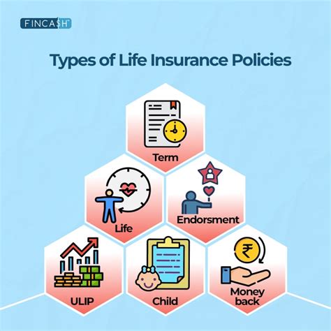 Life Insurance Types 的图像结果