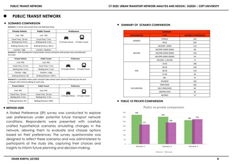Urban Transit Solutions: Research, Design, and Implement | CEPT - Portfolio