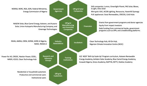 Country Profile of Nigeria - energypedia