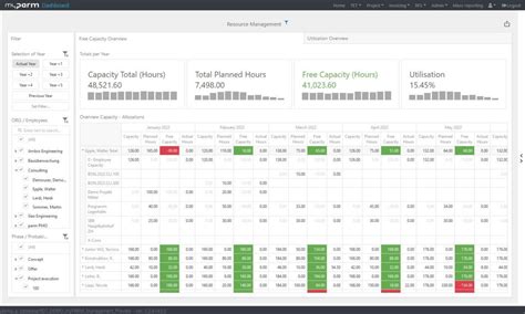 Resource Management 的图像结果