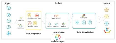 ESDS - Managed Cloud Data Center in India