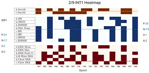 Exploring the Dynamics of Canine-Assisted Interactions: A Wearable ...