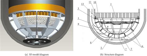 PWR Flow Distribution Device 的图像结果