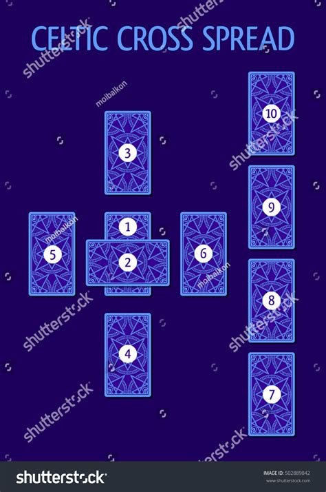 Celtic Cross Tarot Spread Back Side Stock Vector 502889842 - Shutterstock