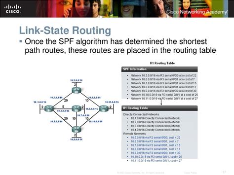 Link State Routing Tutorial 的图像结果