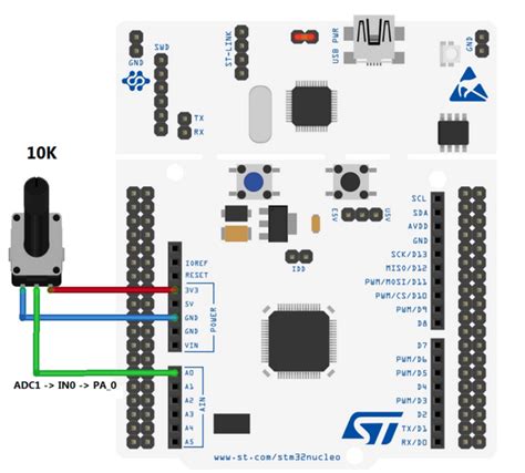 Non-Blocking Example Using Interrupt ADC 的图像结果