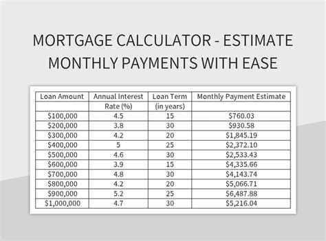 $275 000 Mortgage Payment Calculator