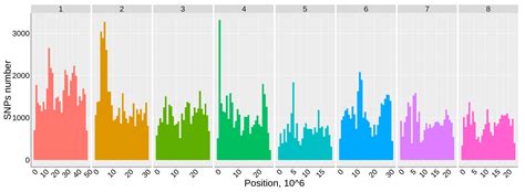 Genetic Diversity and Population Structure of Prunus persica Cultivars ...