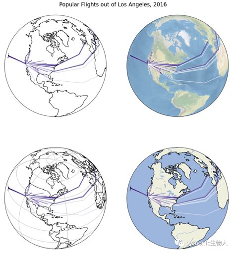 Touchterrain Python-Matplotlib 的图像结果