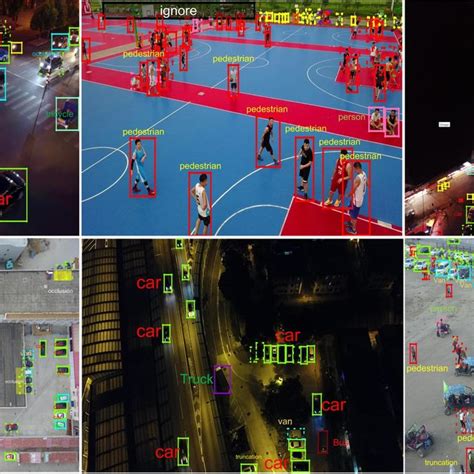 Image result for Object Detection Example Image