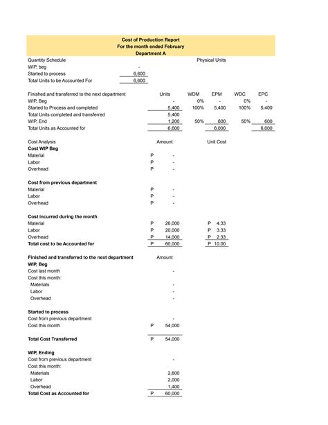 Image result for FIFO Process Costing Method