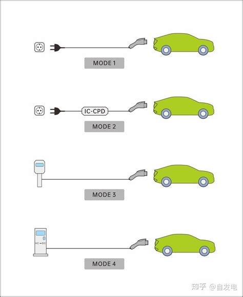 电动汽车4种充电模式 - 知乎