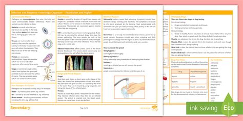 Infection Knowledge Organiser | AQA Science | Beyond