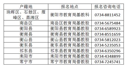 2023年湖南衡阳中考报名时间（公布）