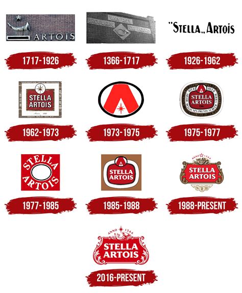 Stella Artois Logo, symbol, meaning, history, PNG