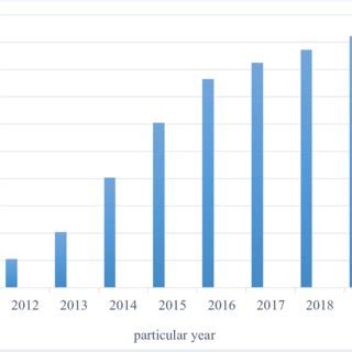 Mobile Internet Users 的图像结果