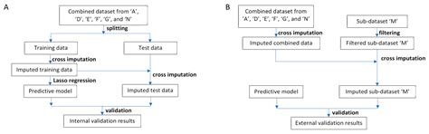Development of a Machine Learning Model for Predicting Treatment ...