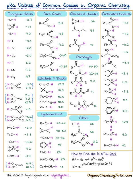 Acid-Base Equilibrium Part 1: How to Use the pKa Table — Organic ...