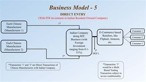 Different Business Model 的图像结果