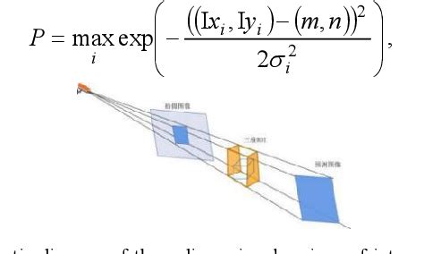 Image result for IMM Tracking Algorithm