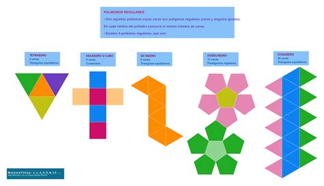 Desarrollo plano de los 5 poliedros regulares. Vídeos, fichas ...