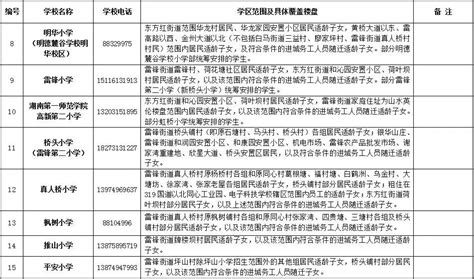 2018年长沙岳麓区学区房划分标准