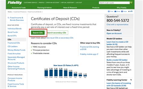 How to Buy CDs on Fidelity: Buy the Best Brokered CD Rates