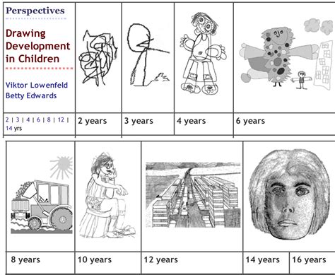 Drawing Early Life at Gladys Zachery blog