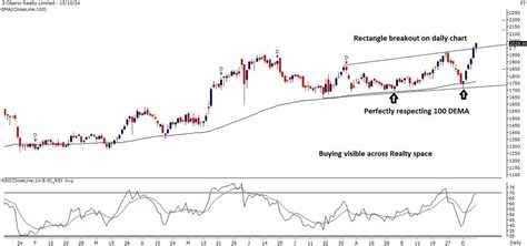 Top 5 Stocks For October 16: Oberoi Realty, Cochin Shipyard, Raitel ...