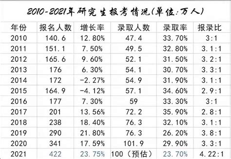 2020年美国留学费用一览表