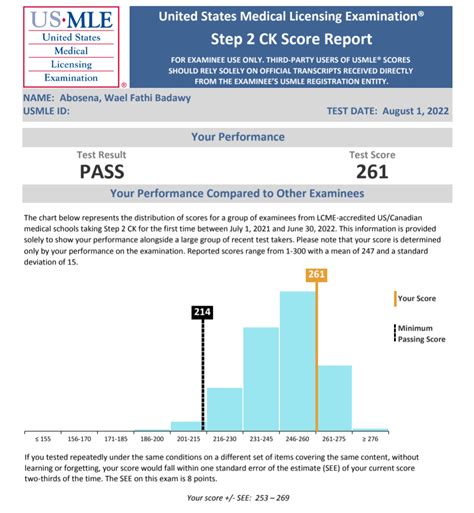 testimonials - EL Husseiny's USMLE Preparation Program