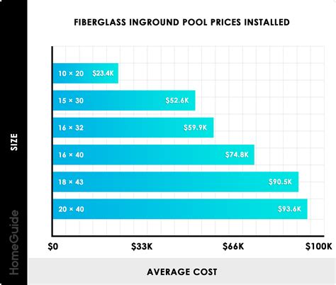 2025 Fiberglass Pool Cost | Fiberglass Inground Pool Prices Installed