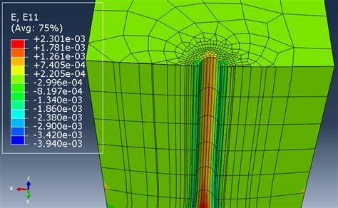 Elastic Strain 的图像结果