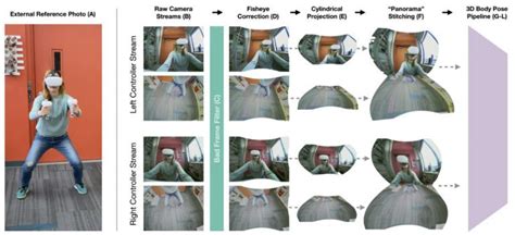 Full Body VR 的图像结果