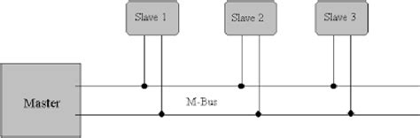 Meter Bus | @avimehenwal