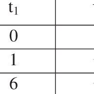 Image result for Inter Task Communication