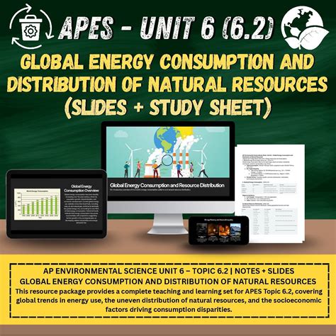APES UNIT 6.2 Global Energy Consumption and Resource Distribution Note ...