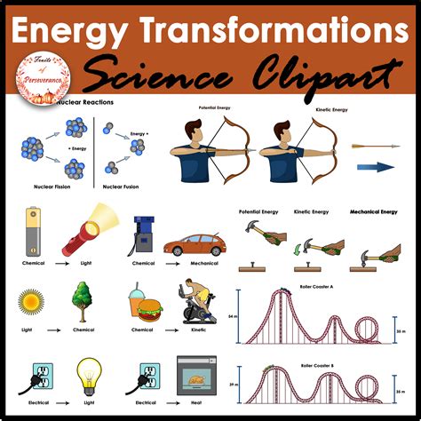 Mechanical Energy Examples Physics