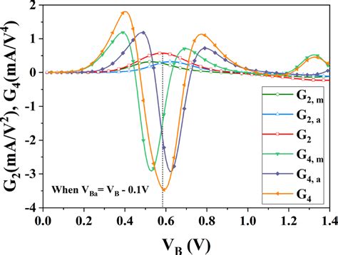 Image result for PVB vs G2