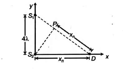 Two coherent sources s1 and s2 are separated by a distance four times ...