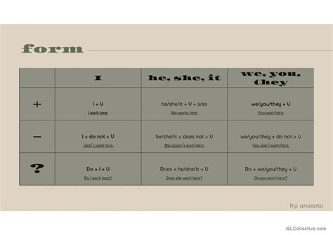 Image result for Present Simple Explicacion