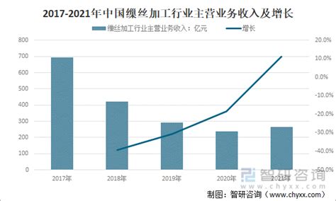 2021骞翠腑鍥界极涓濆姞宸ヨ 涓氱粡钀ョ幇鐘跺強鎻愰珮浜у搧鍔犲伐娣卞害鐨勯€斿緞鍒嗘瀽[鍥綸_鏅虹爺鍜ㄨ _浜т笟淇℃伅缃?- williamhill 中文