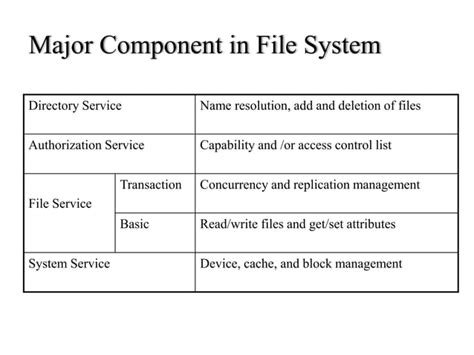 Distributed File System Examples 的图像结果