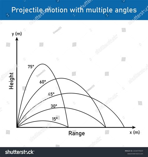 Motion Diagram Of Projectile at Rodger Morales blog