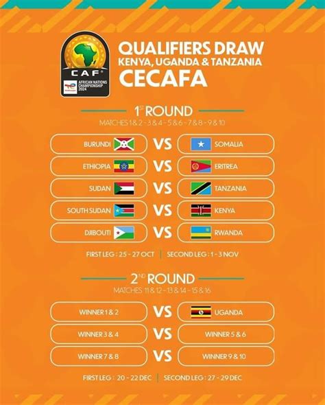 breaking news , Muhima, Kigali, 1 April 2025 | AllEvents